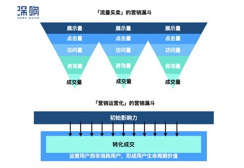 互聯(lián)網信息服務的演進與發(fā)展